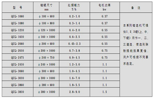 黑龍江平板干選磁選機(jī)